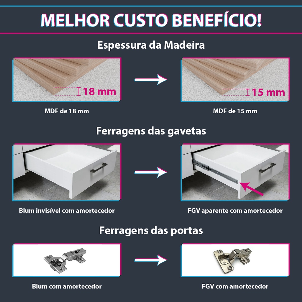 Armário Cozinha Completo Cinza Cobalto com Nicho (Sudoeste / Bias Fortes - Apt 07 11) (cópia)