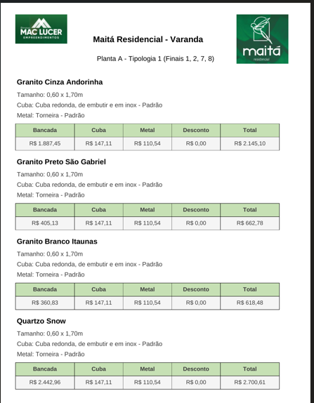 Tabela Detalhada dos Produtos