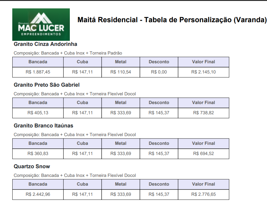 Tabela Detalhada dos Produtos / Varanda T.A Tipo - 1 